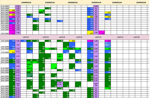 tableau Catalina DF 2