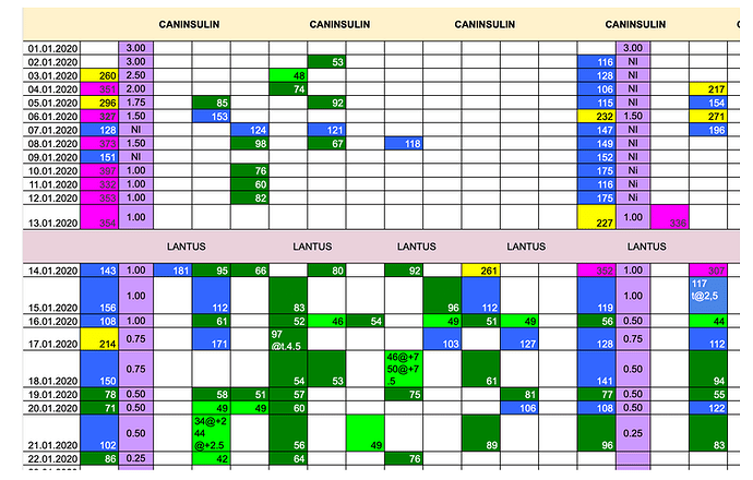 DF Changer d'insuline pour Lantus ou Levemir
