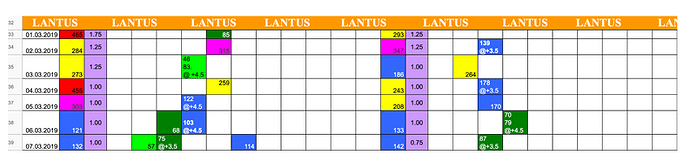 tableau lantus