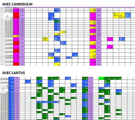 Caninsulin vs Lantus