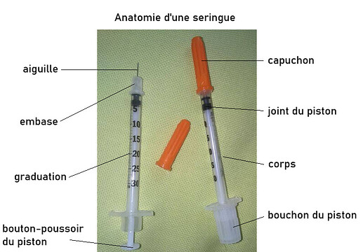 anatomie d'une seringue DF
