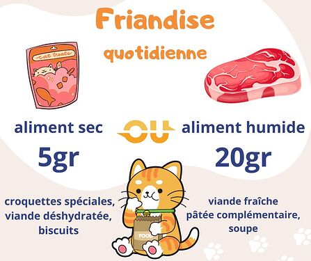 Friandises
