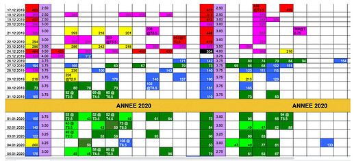 tableau Catalina DF 1