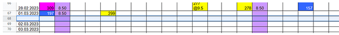 Fusion lignes tableau DF