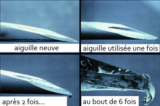 evolution aiguille