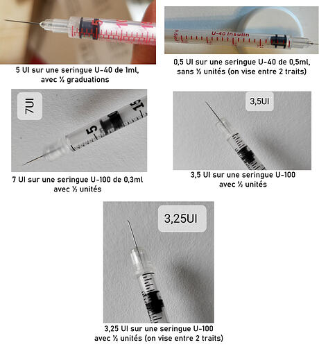 seringues mesures