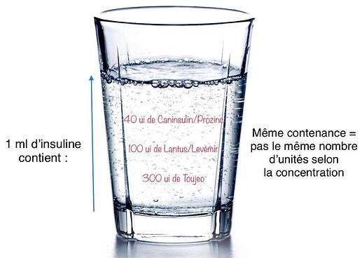 comparaison insuline